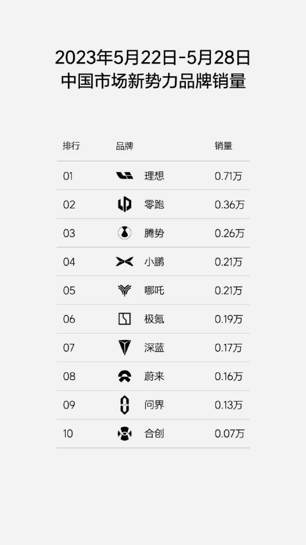 20万理想ONE车主成了“永远的韭菜”，理想却越卖越好