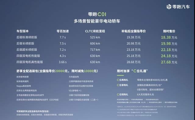 零跑C01震撼上市 限时特卖18.38万起 沉浸式体验高阶智慧科技