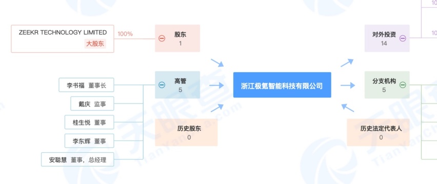 吉利净利润下滑34%,李书福“高端梦醒”?