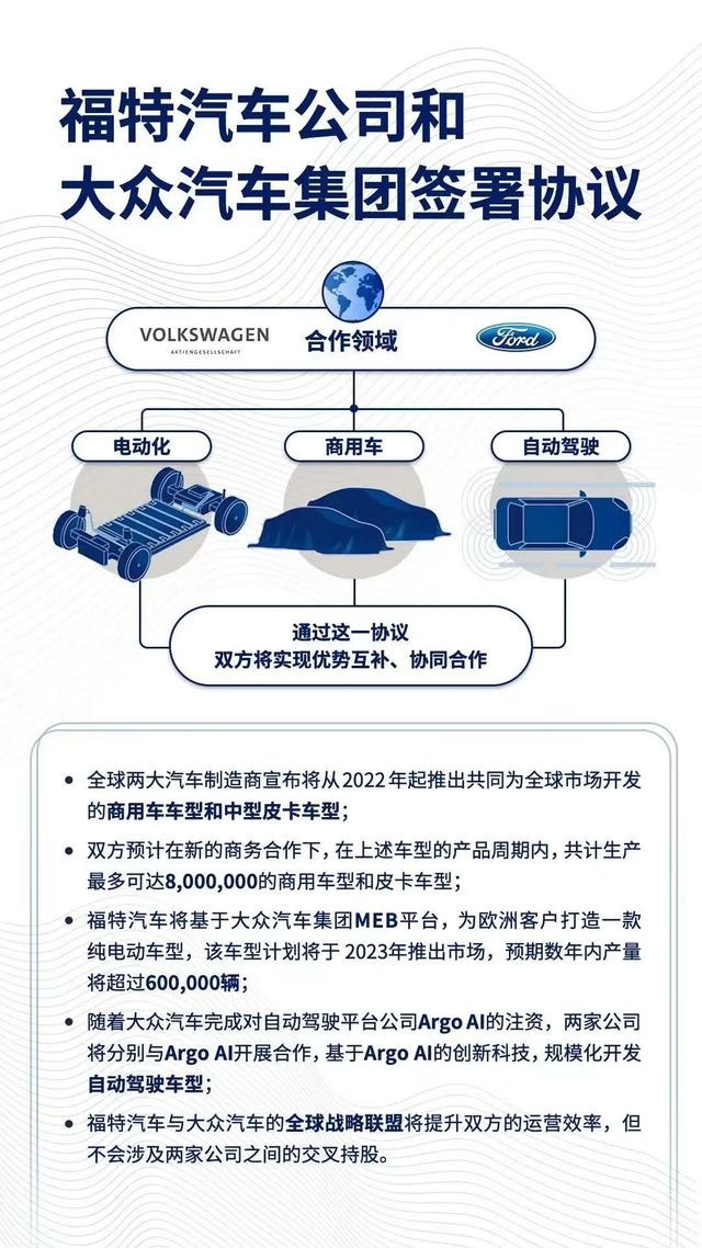 每天车闻：福特和大众宣布结盟 ，广汽集团5月销量同比增4.07%