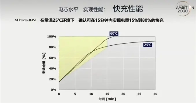 好消息和坏消息并存，固态电池成功在即，但未必是中国企业成功