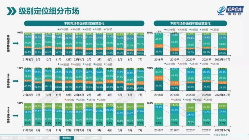 有华为、宁德时代加持的阿维塔11，能不能赢到终点？