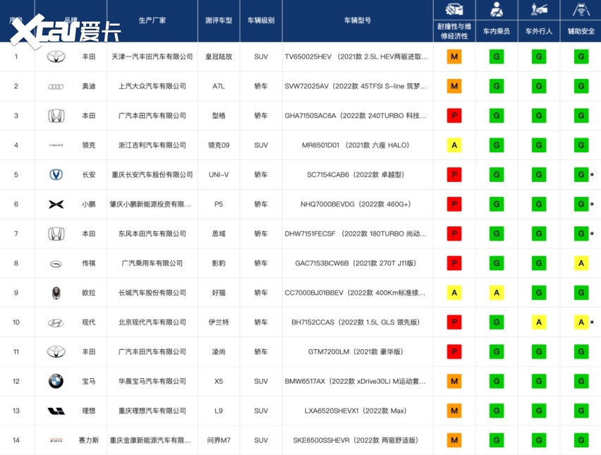问界M7因A柱碰撞弯折陷入品质风波，能挺过舆论压力吗？