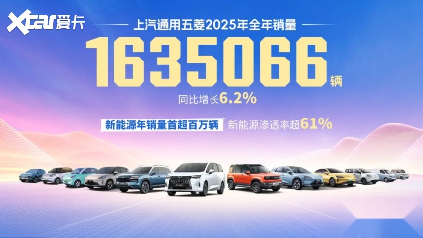 上汽通用五菱2025年累计销量超163.5万辆 新能源年销超百万