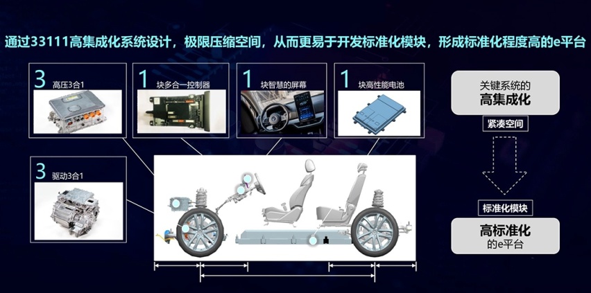 专属设计就是牛，比亚迪/长城这些车比对手强一截！