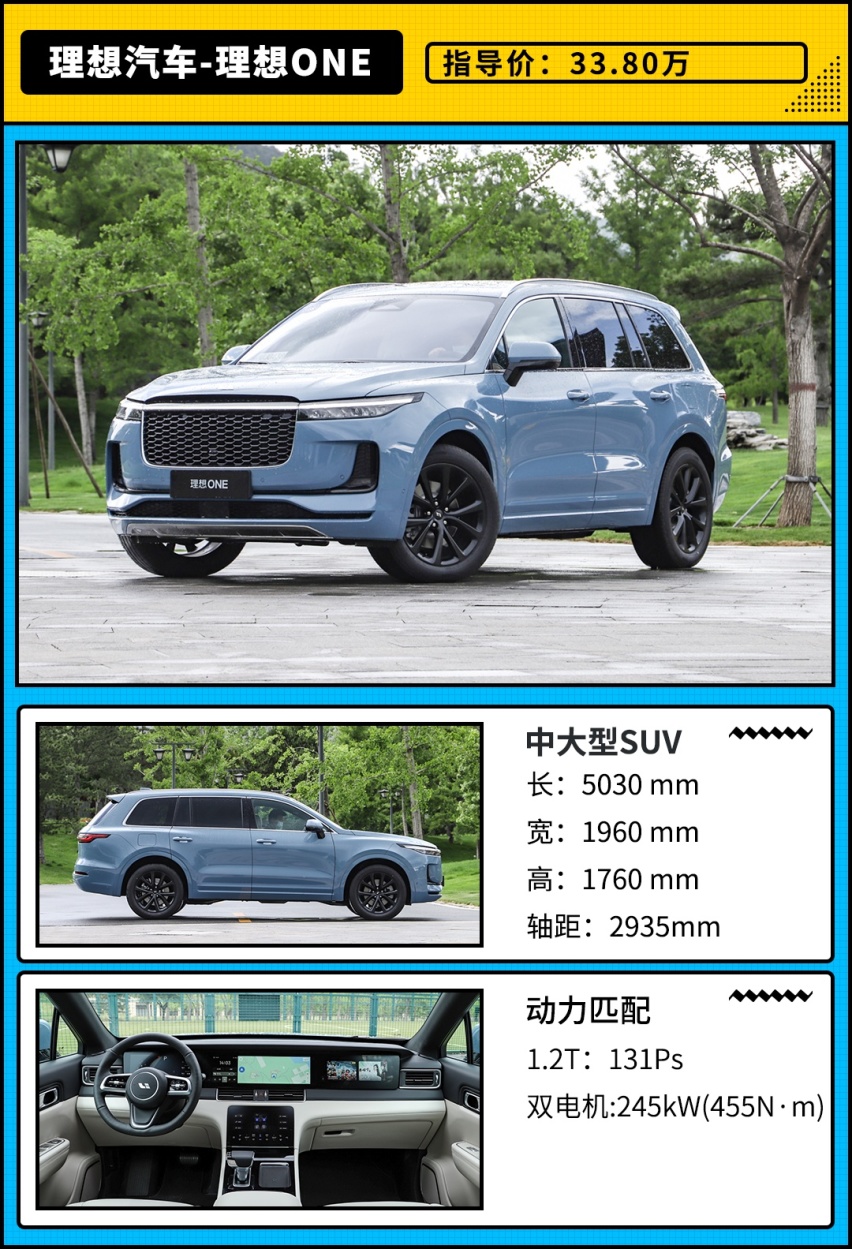 2021年上半年重磅SUV回顾 这是属于新能源的天下？