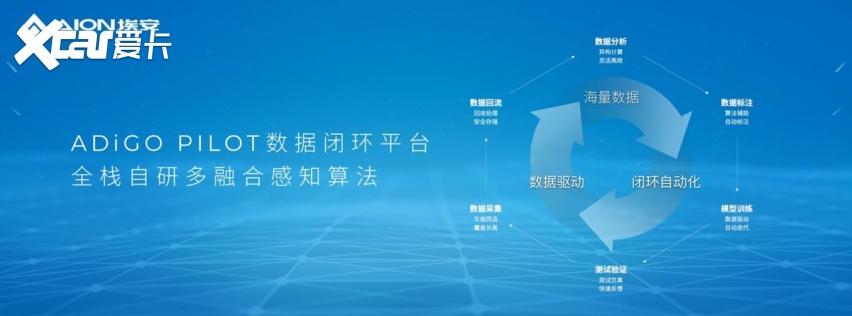 特斯拉再遇“强敌”，埃安星灵架重新定义全天候安全智驾？