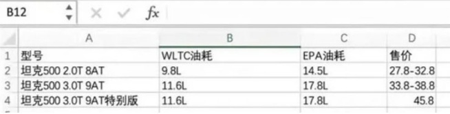 网友可能白高兴了，坦克500疑似售价的官方回应来了：假的