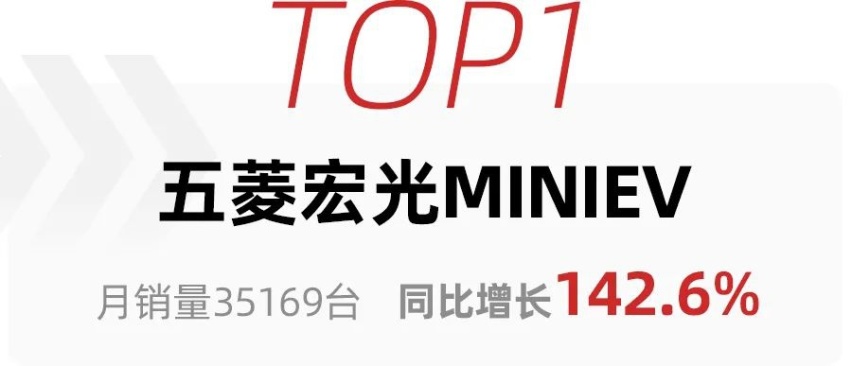9月新能源销量公布，比亚迪家族全面开花，特斯拉销量爆炸