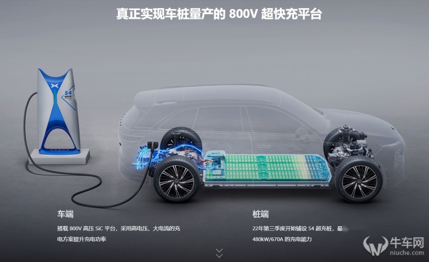 是否具备了越级的实力？试驾小鹏G9 650性能版Pro