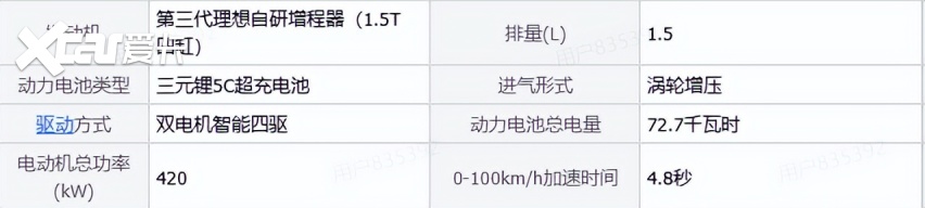 40万增程中大型SUV横评:理想L8 Livis等车型对决
