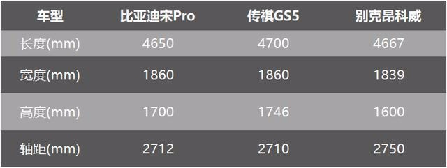 比亚迪宋Pro上市 8.98万起售 网友说这个价格必火
