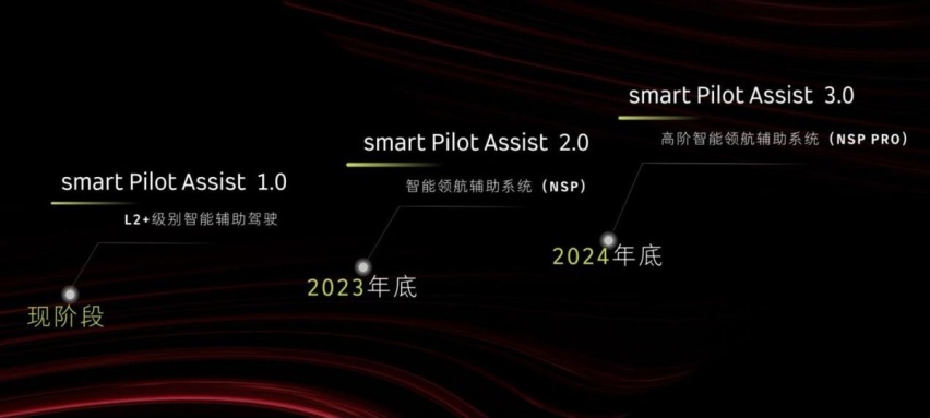 要买高科技新奢单品？你应该看看全新smart纯电家族