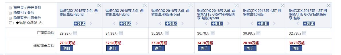本田系豪华SUV，配置不低，却叫好不叫座，什么原因？