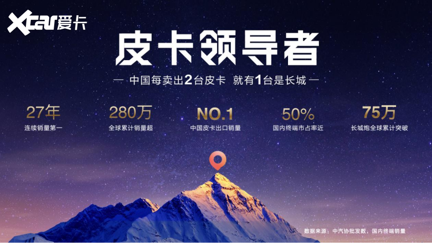 千锤百炼实力再进阶！2026款长城炮焕新上市9.98万元起