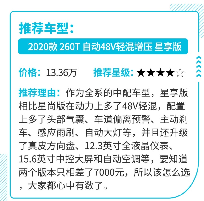 上半年最有看头的新车就这10款 不服来辩！