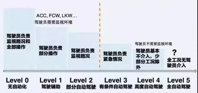 这届明星新手怎么会带不动？聪明如哈弗F7刷新明星新手的驾考认