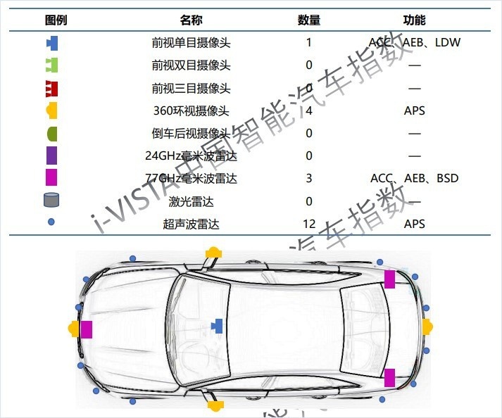 车企争相宣传自动泊车功能,我们距离取消“科目二”还有多久?