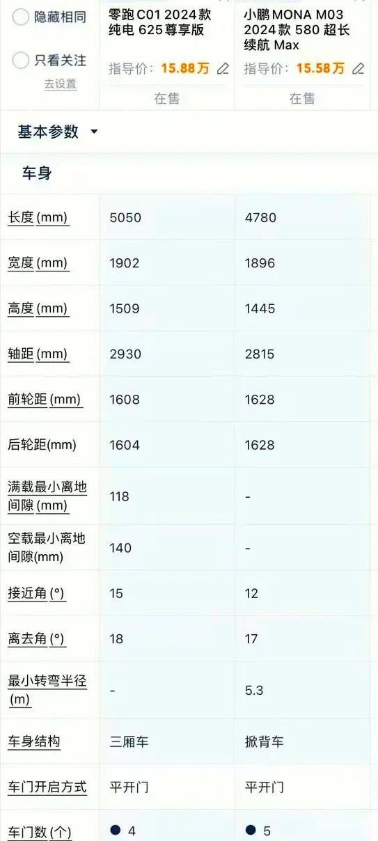 小鹏MONA M03对比零跑全新C01，新能源市场热门选手谁更香