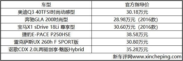 谁是消费升级最佳选择？六款豪华入门SUV横评（上）