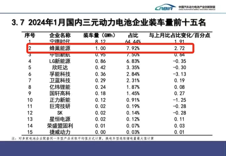 第381批公告发布 蜂巢能源电池搭载宝马MINI ACEMAN