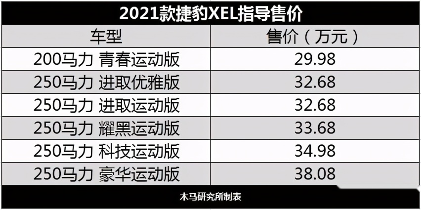 2021款捷豹XEL售价29.98万起 升级信息娱乐系统