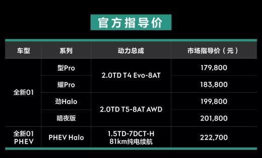 2021款领克01：老款花多少钱能升级成新款？