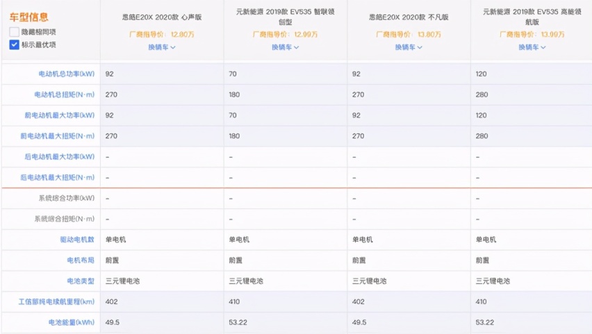 江淮大众、广汽菲克试水新能源,惨淡收场