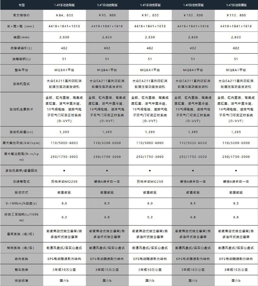 捷达VS5还算不算大众？10万价位区间SUV之中它值得入手么