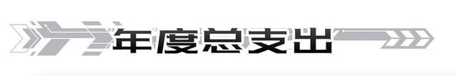 月均花费2965元，2022款E级用车成本解读
