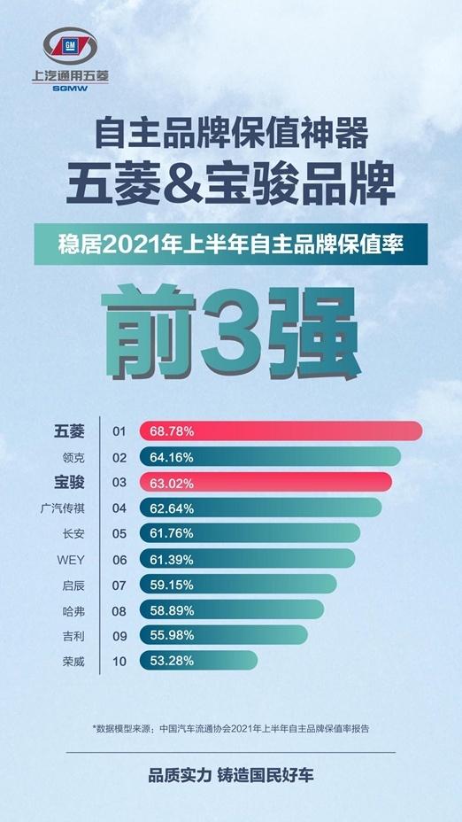 新能源半年销量超去年全年是啥体验？上汽通用五菱表示：普通操作