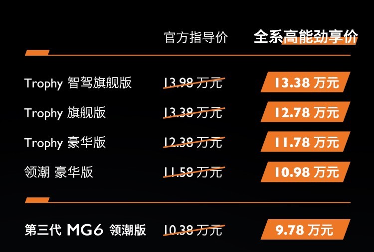 赛道基因运动王者 上汽名爵第三代MG6 PRO上市