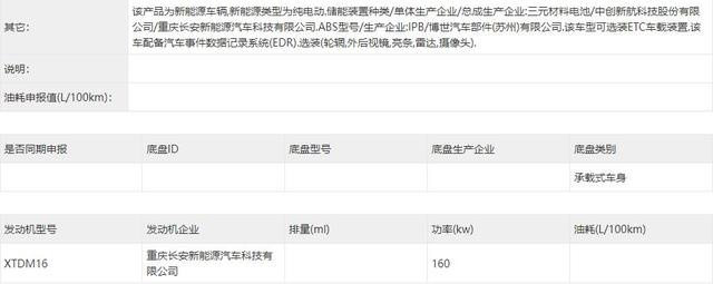 启源A07曝光，定价20W+？非长安焦虑，实真正转型标志