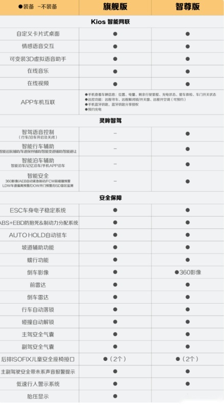 新增四大升级，宝骏悦也2024款将于4月中旬正式上市