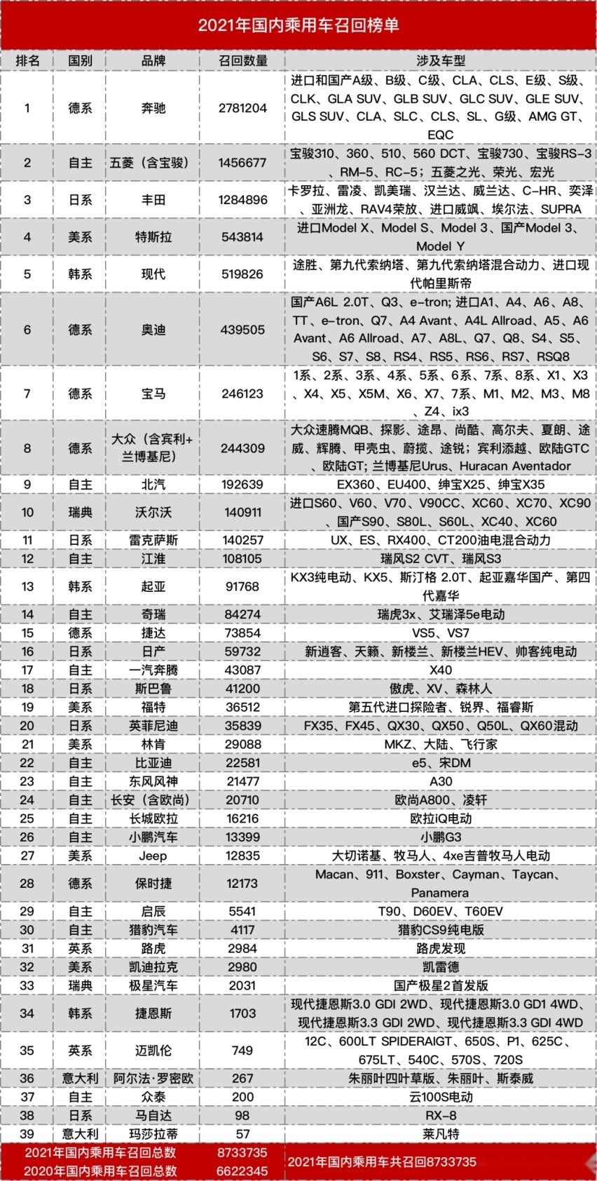 马斯克：车载软件很垃圾，FSD不成熟，特斯拉为什么不“酷”了？
