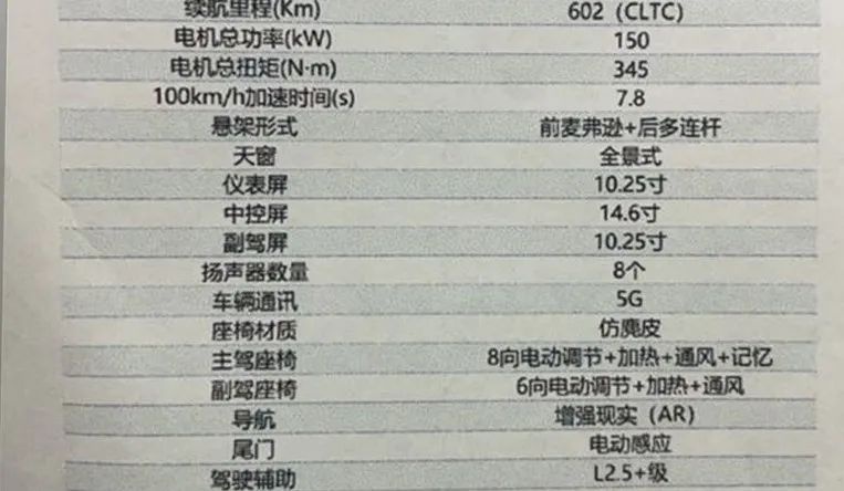本田全新一代XR-V/CR-V曝光、比亚迪跟丰田合作的电动车来了…