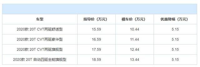 想买合资SUV回家过年？这3款车优惠大建议看看，最高省6万多