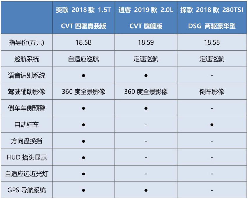 奕歌VS逍客、探歌，谁才是最终王者？