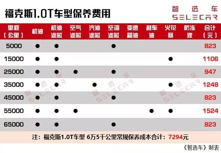 福克斯的1.0T发动机动力怎样？身材魁梧适合什么轿车？