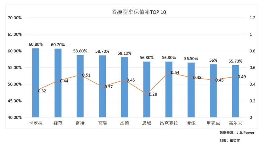 放到二手市场上秒没！它竟然比卡罗拉还要抢手？