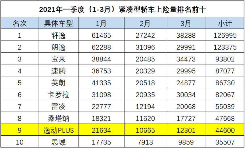 逸动PLUS对比朗逸，本色出演啥叫“国品自信”