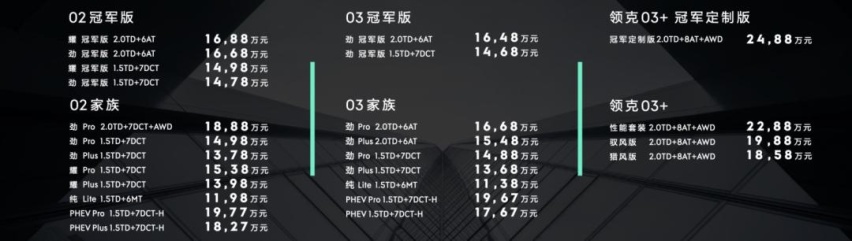 老款车机系统终于升级！领克多款车型上市，欲打造中国性能车图腾