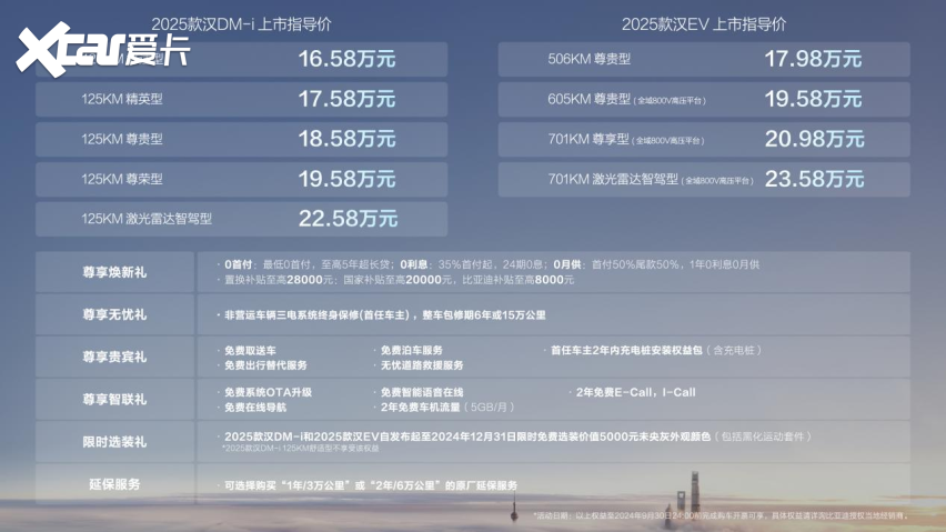 2025款汉上市售价16.58万～23.58万元，引领中大型轿车油耗进