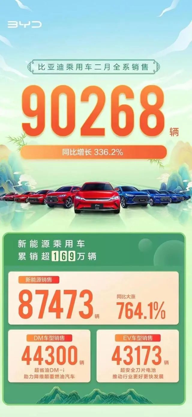 3月17日油价还得涨？论省油还得比亚迪DM-i