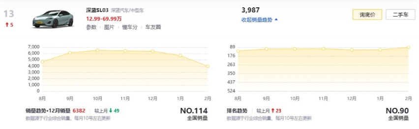 12.99万买SL03！13.99万买S7！深蓝汽车官宣限时补贴政策