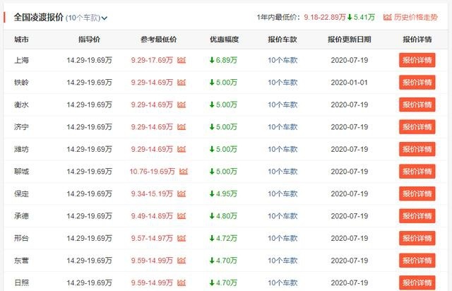 被忽视的大众宽体轿跑，号称“小号CC”，降至9.29w换销量