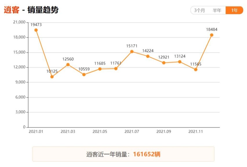 2021年紧凑型SUV上险销量Top10出炉，自主品牌强势霸榜