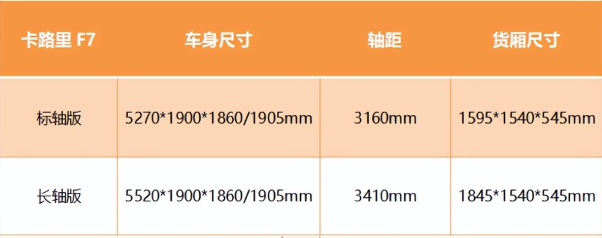 2.0L+8AT，售价不到10万，皮卡/MPV界“新卷王”来了