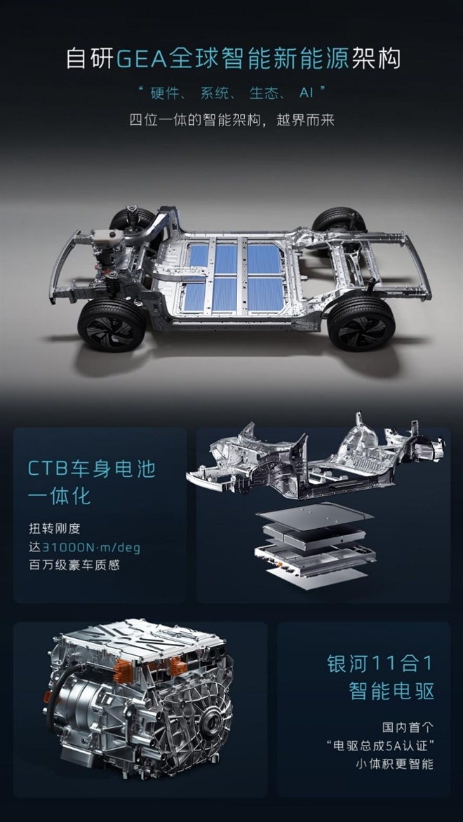 “五个第一”造就年轻家庭用户首选纯电SUV 吉利银河E5全球上市