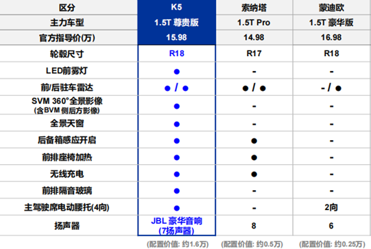 配置堆麻了！2025款起亚K5主攻性价比王者